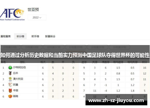 如何通过分析历史数据和当前实力预测中国足球队夺得世界杯的可能性 如何通过分析历史数据和当前实力预测中国足球队夺得世界杯的可能性