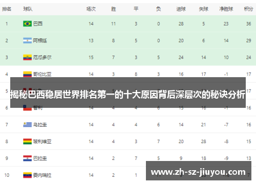 揭秘巴西稳居世界排名第一的十大原因背后深层次的秘诀分析