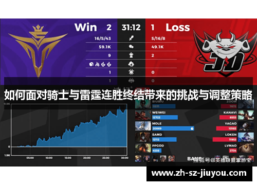 如何面对骑士与雷霆连胜终结带来的挑战与调整策略