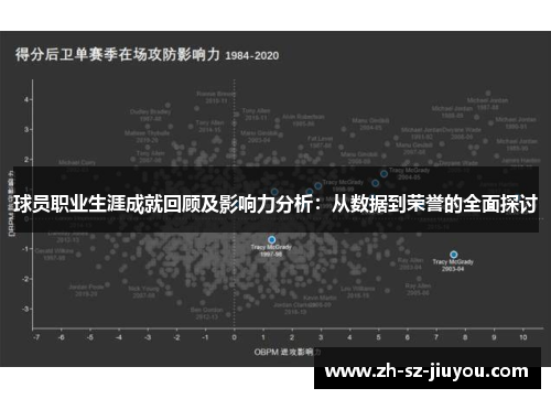 球员职业生涯成就回顾及影响力分析：从数据到荣誉的全面探讨