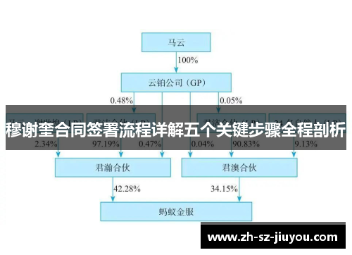 穆谢奎合同签署流程详解五个关键步骤全程剖析