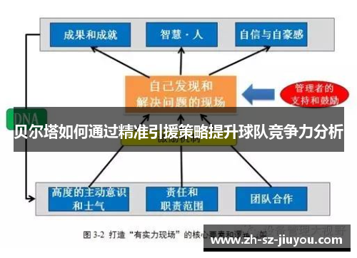 贝尔塔如何通过精准引援策略提升球队竞争力分析
