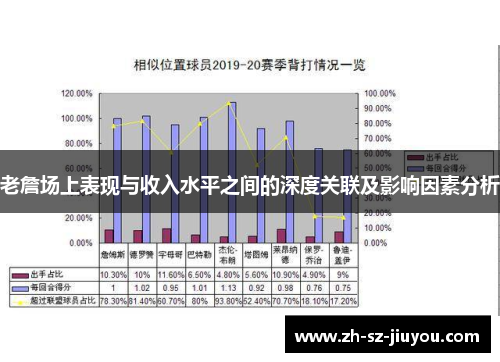 老詹场上表现与收入水平之间的深度关联及影响因素分析