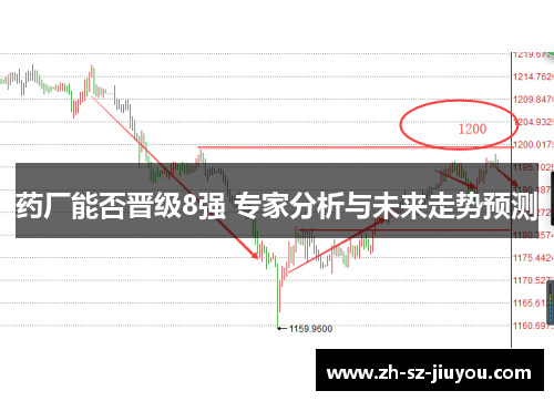 药厂能否晋级8强 专家分析与未来走势预测